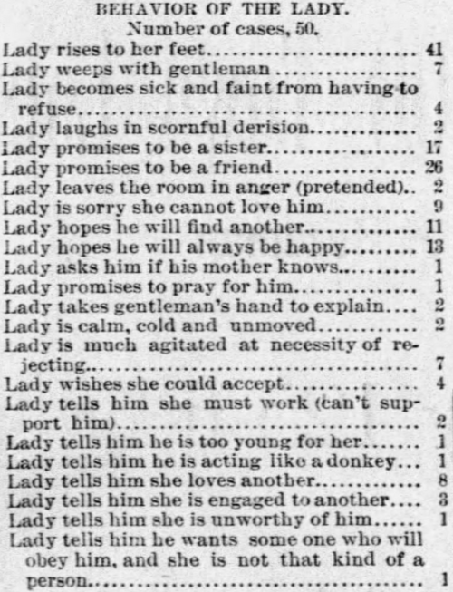 yesterdaysprint:   Great Falls Tribune, Montana, November 4, 1892 How to propose/be proposed to: Gentleman kisses her bangsGentleman stands on one footLady has eyes moist and limpidLady giggles hysterically and otherwiseLady sneezesGentleman says he will