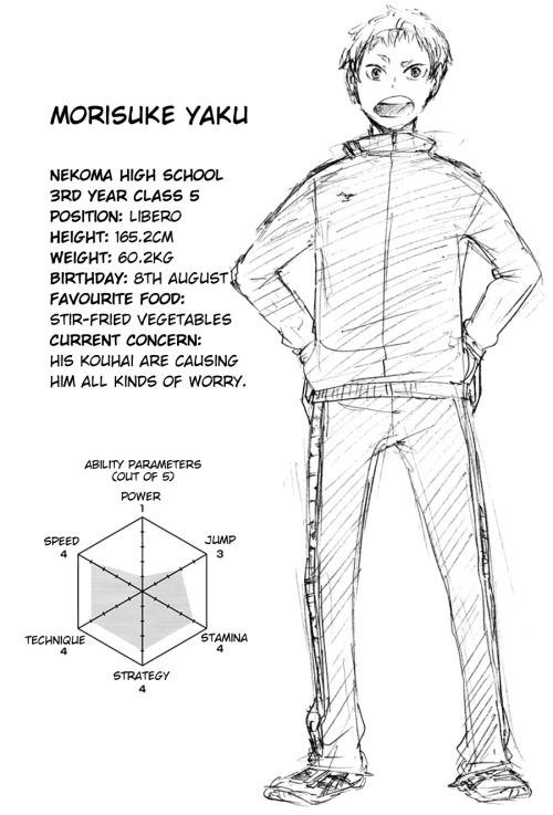  Haikyuu!! Volume 4 → Character Profiles[Volume 1] [Volume 2] [Volume 3] [Volume 5] [Volume 6] [Volume 7 & 8][Volume 9] 