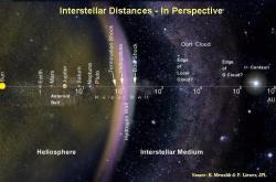 the-actual-universe:  Astronomical UnitsCentimetres and metres just don’t cut it when referring to astronomical scales. For studies of our Solar System, a more useful unit is the Astronomical Unit (au or AU). This is defined as the average distance
