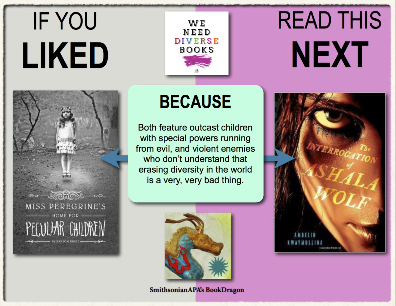 #WeNeedDiverseBooks summer reading series SPECIAL with the Smithsonian Asian Pacific American Center’s BookDragon! If you liked Miss Peregrine’s home for Peculiar Children, try The Interrogation of Ashala Wolf by Ambelin Kwaymullina because both...