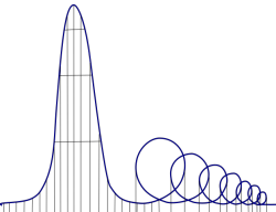 unexplained-events:  The Euthanasia CoasterThe euthanasia roller coaster is a hypothetical euthanasia machine in the form of a roller coaster. In 2010 it was designed and made into a scale model by Julionas Urbonas. It is  engineered to humanely—with