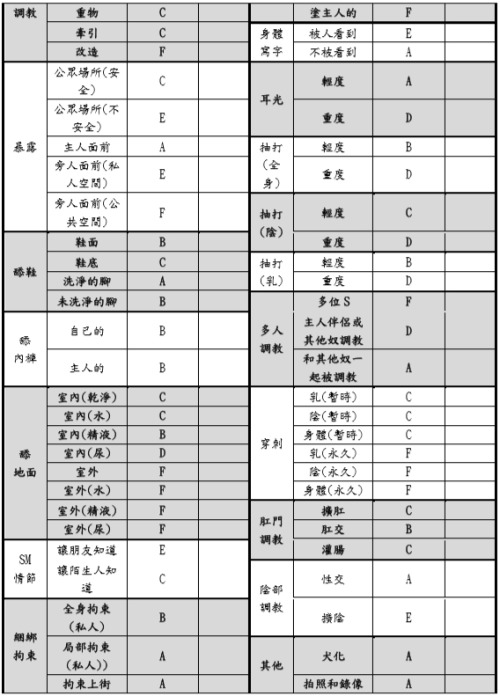 aelous2283:參考。修正。專屬。 還不錯的主奴契約~還有表格呢