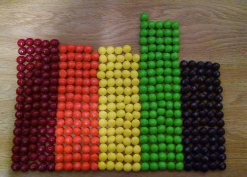 datarep: Color distribution of one party sized bag of Skittles by Goobz24 Keep reading