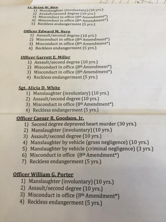 BREAKING: Baltimore Grand Jury Indicts All Six Officers In Freddie Gray Case