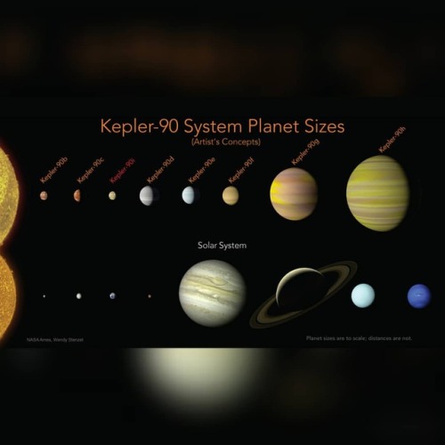 The Kepler-90 Planetary System #nasa #apod #kepler90 #planetarysystem #gtypestar #planets #star #interstellar #milkyway #galaxy #space #science #astronomy