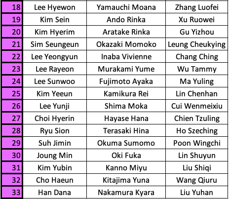 Girls Planet 999 Summaries — Ep. 04: Winning Teams of the First Mission