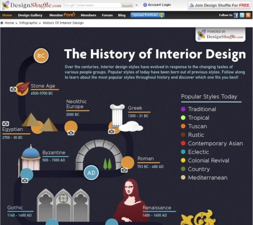 This in an Infographic of The History of Interior Design. If you feel confused about interior design styles, what they mean and when were they created this is for you!
Made by design shuffle