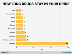 UroDisco, Time Is On Our Side: This is how long you can extend the fun&hellip;(via)