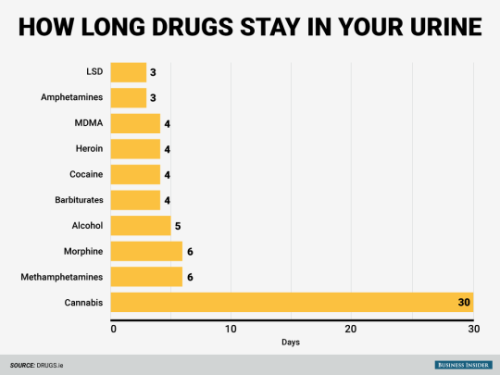 UroDisco, Time Is On Our Side: This is how long you can extend the fun…(via)