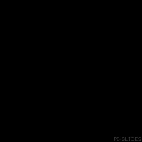 pi-slices: Connection Cluster - 180220