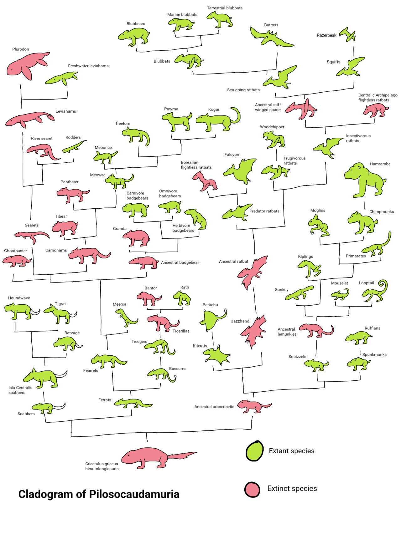 ceo of hamster evolution — The Early Temperocene: 140 million years