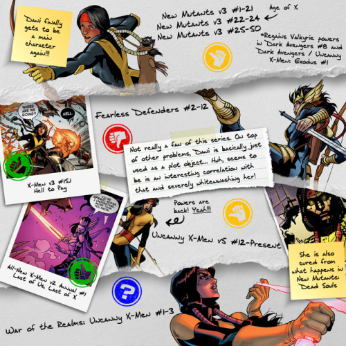 kispesan: DANI MOONSTAR READING LIST Dani Moonstar is one of the very few Indigenous superheroes in 