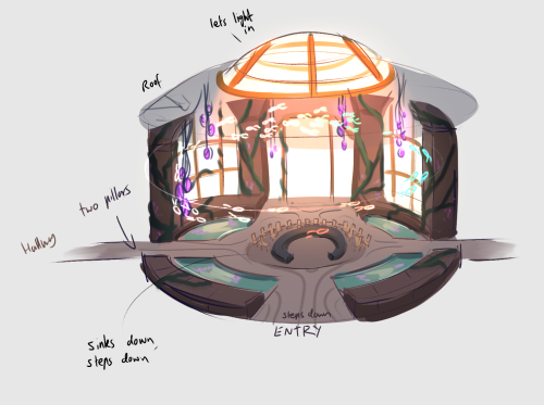 Something Something, Areas In Emergence (I've Slowly Been Mapping It Out)