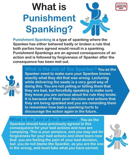 XXX naughtydaddydom:  What is Spanking?  photo