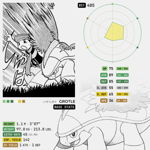 Sinnoh Pokémon → Grotle, the Grove PokémonGrotle (Japanese:ハヤシガメHayashigame) is a quadrupedal Po