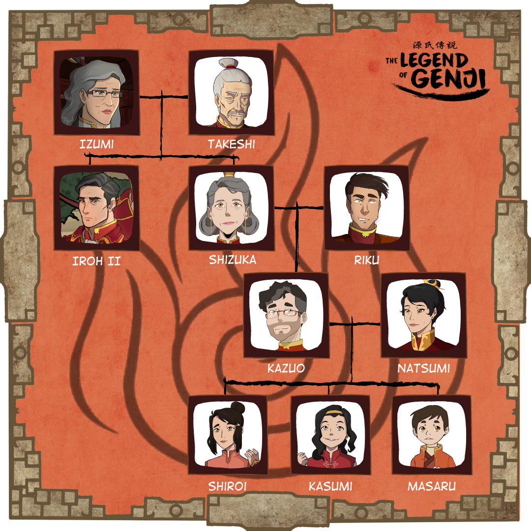Who is General Iroh in Legend of Korra Learn more about the character