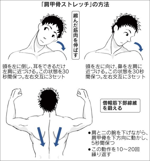 shinjihi: 肩こりと首の寝違えが治る５つの方法。 ①体重をかける方法。 ②肩甲骨ストレッチ 首を左右に倒す、肩甲骨を下げる方法。 ③肩甲骨ストレッチ 指を組んで伸ばす方法。 ④肩甲骨ストレッチ