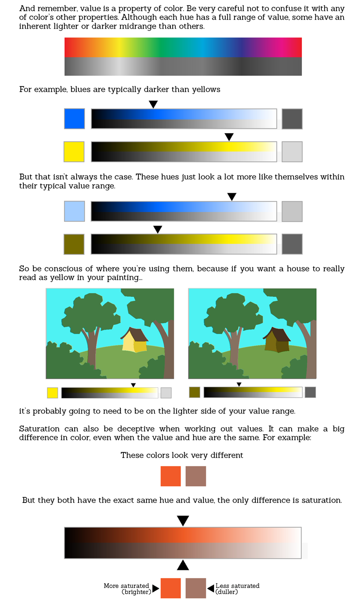 eschergirls:  sarahculture:  Color Tutorial Part 1: Value Part 2 : Hue and Saturation