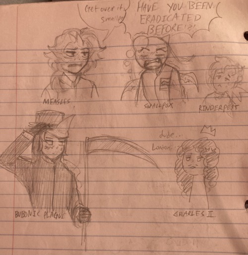 Old Notebpok Dump Numero 2 Biology Edition