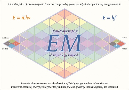 THE EPR PARADOX RESOLVED and explained&hellip;..Einstein was also one of the founding fathers of QM 