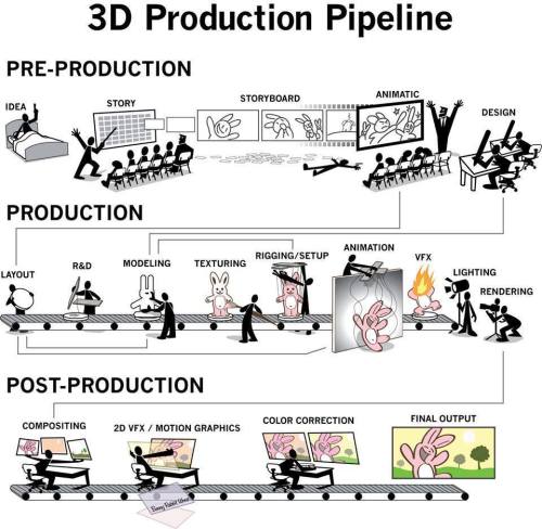 digitart-and-digitanimation - 3D Production Pipeline for...