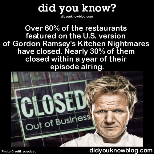 did-you-kno:  Over 60% of the restaurants featured on the U.S. version of Gordon