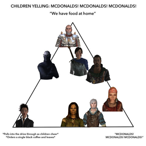 Enderal Characters As Charts I Found Scrolling Through Pinterest!