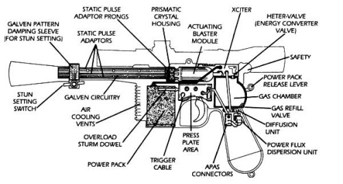 starwars:#SpotlightOfTheWeek - An inelegant weapon for a less civilized age.