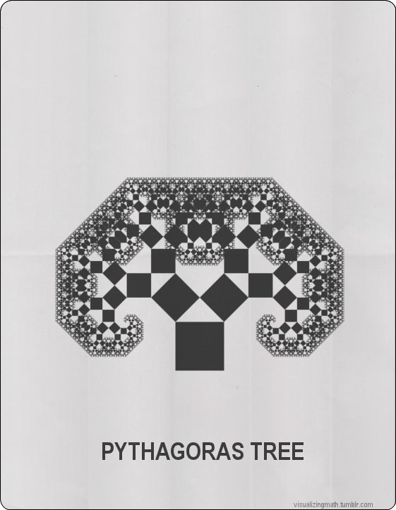 jtotheizzoe:  visualizingmath:  Mathematical Object Minimalist Posters by Visualizingmath. (Yes,