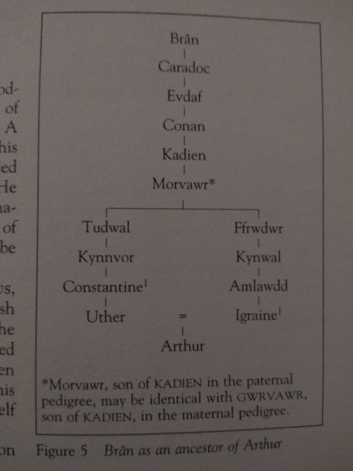 Some family trees from Mike Dixon’s dictionary!