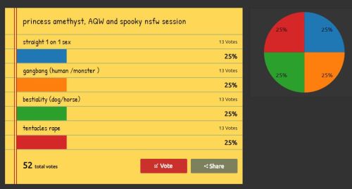 are you freaking kidding me?come on now. im gna give another 1 hr to break up this tieswww.strawpoll.me/11015517vote vote fellas