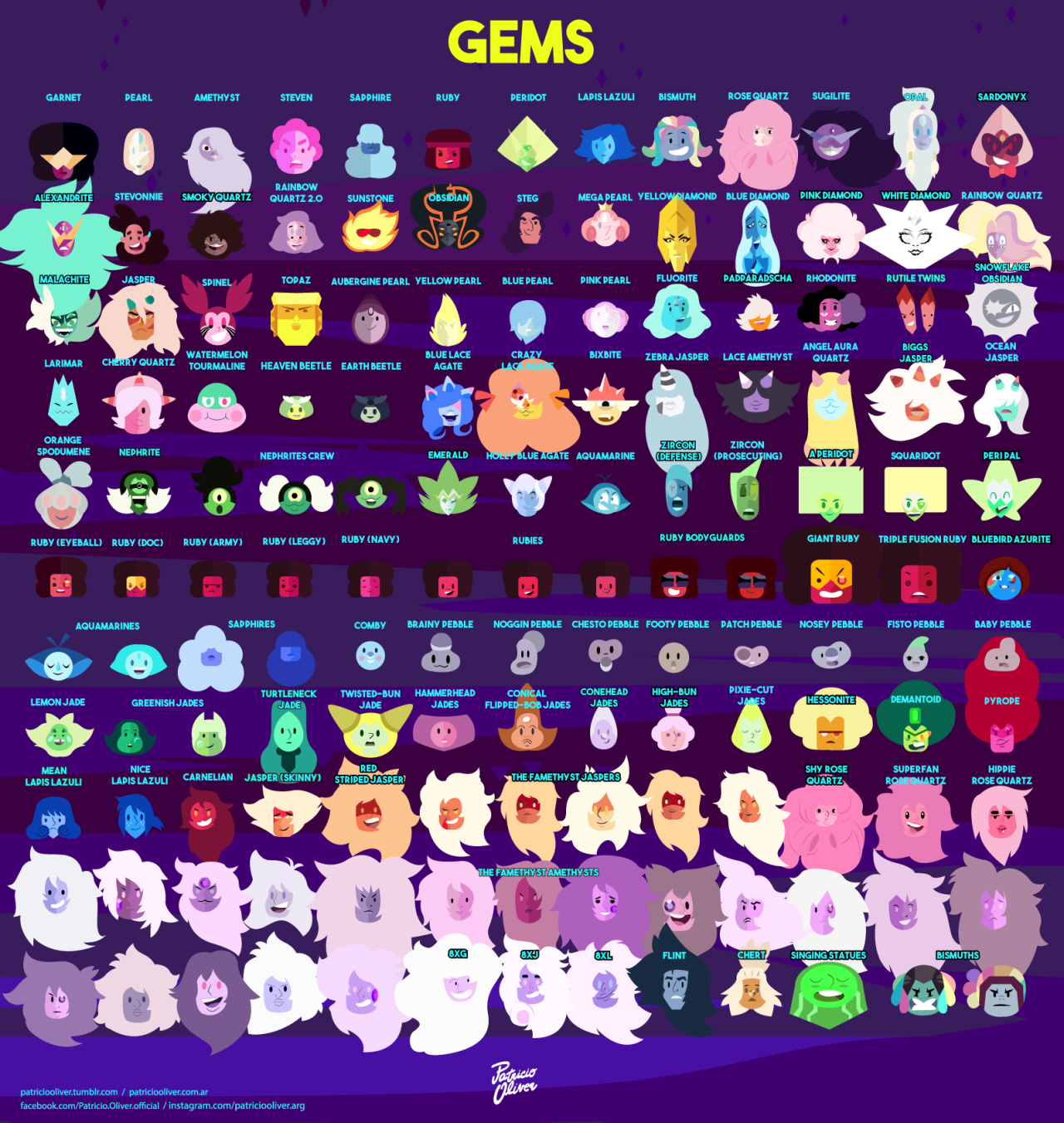 ALL GEMS FROM STEVEN UNIVERSE 