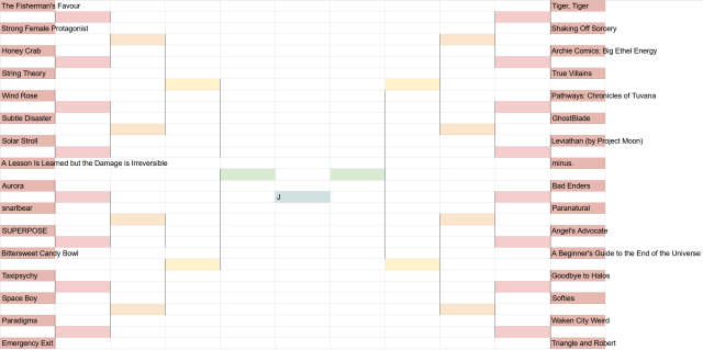 Tournament bracket made in Excel with 32 webcomics competing; in the center the winner slot is labeled "J"