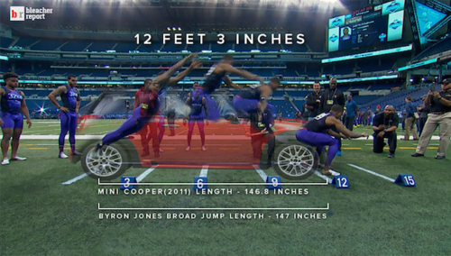 imsoshive:  uchihakookies:kingjaffejoffer:Did this shit really just happenIf you didn’t know. He just jumped twelve yards. 1yd=3ft. He was standing…  Just a little perspective on how far that is like … bruh