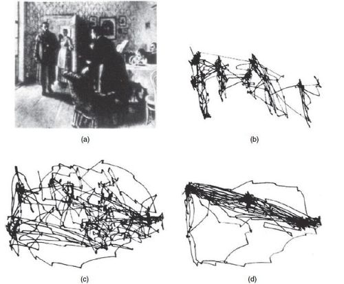 reinbeau: Eye movements made by subjects while examining I. E. Repin’s painting “An Unex