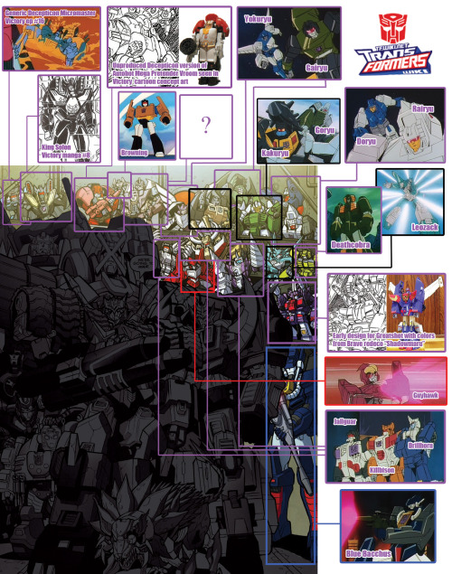 tfwiki:Okay folks, here’s our guide to who’s who among Deathsaurus’s troops in today’s new issue of 