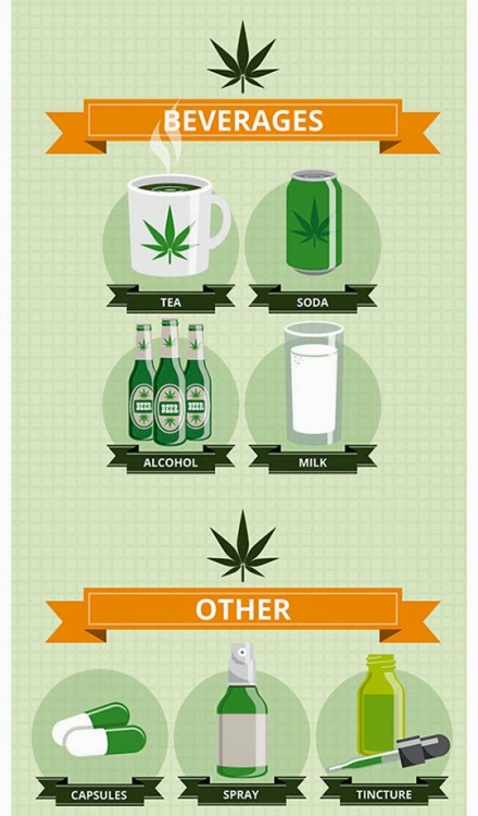 higheramerica:  18 Ways to Consume Cannabis 