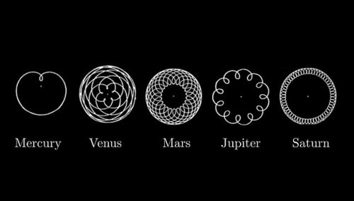 sixpenceee:Path traced by these planets as seen from Earth