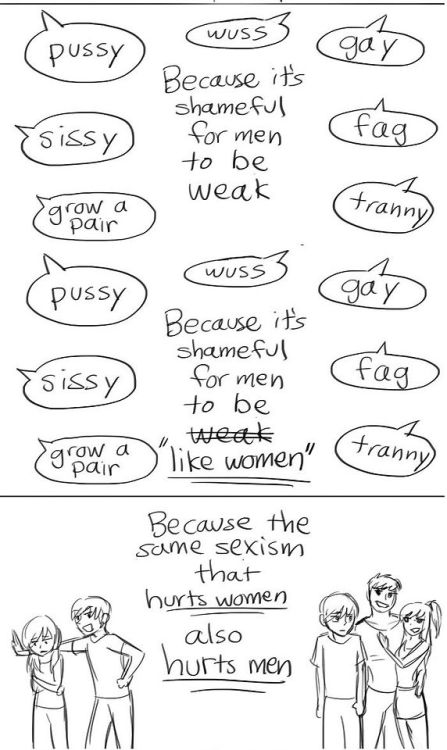 princedollyjellyfish:  ohsocialjustice:  A very good way of going about explaining this issue. It’s good to see something positive come from Tumblr.  HOLY SHIT. THIS. THIS IS WHAT I HAVE BEEN TRYING TO TELL PEOPLE. SHUT YOUR MOUTH ABOUT MEN VS WOMEN.