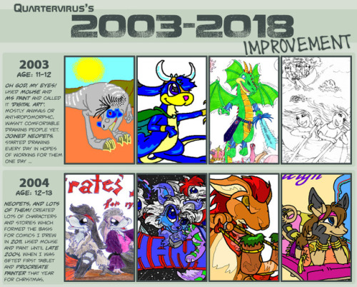quartervirus:
Improvement Meme (2003-2018)
The longest one of these yet!
This year has been so long and tumultuous it felt like three years all rolled up into one. I began the year working at Ubisoft, in a relationship of several years, surrounded by friends and family. I’ve ended it single, with family abroad, and working freelance. There were many points throughout where I felt like throwing in the towel and giving up, but I fought through it all and things are finally starting to look up.
Here’s to everyone’s 2019 being even better than the last. 2018 can suck eggs! #sakart#meme#art improvement#digital art#photoshop cc