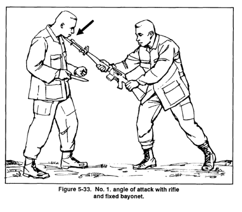 US Army Field Manual