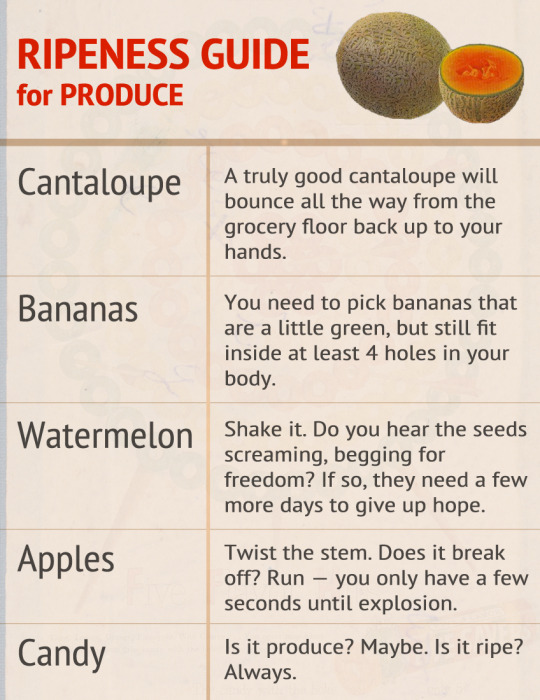 Ripeness Guide For Produce