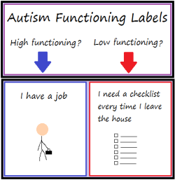 utterlyafk:  It’s autism acceptance month so I thought it was a good time to do another one of my doodles. Functioning labels are something that’ve been bothering me for a while. As always, I’m sure there are spelling/grammar mistakes, despite checking
