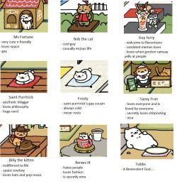 biseis:  tag urself im guy furry 