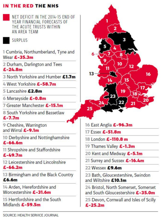 The UK has 'one of the worst healthcare systems in the developed world'