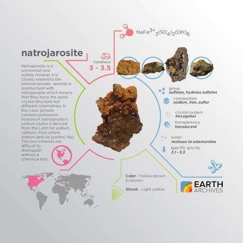 Natrojarosite is isostructural with the mineral jarosite (same crystal structure, different chemistr