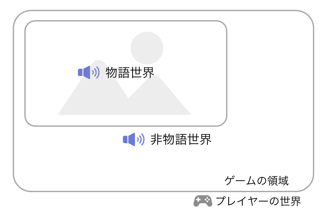 ゼルダの伝説 に見るゲーム音楽の鳴らし方と演出の工夫 物語の世界とリンクするbgm Acua Piece