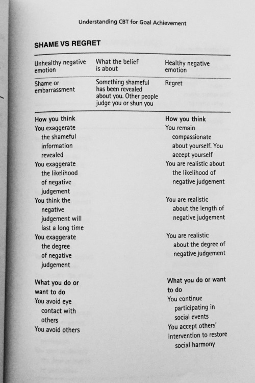 polyamorous-tangles: khanos:  differentiating healthy and unhealthy emotions. pages from cognitive behaviour therapy by avy joseph (2016)   These are helpful. 