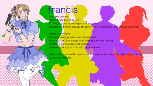 Allies Idol Au!