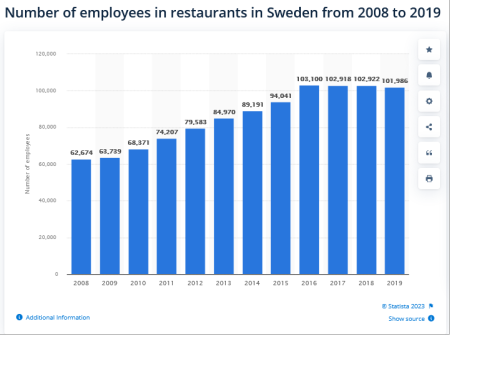 leviathan-supersystem:dasha-aibo:theconcealedweapon:Yeah, that’s what happened in SwedenNow there’s a giant gap in trained specialists with nobody to replace soon-to-be retirees which leads to outsourcing of a lot of jobs, ESPECIALLY blue